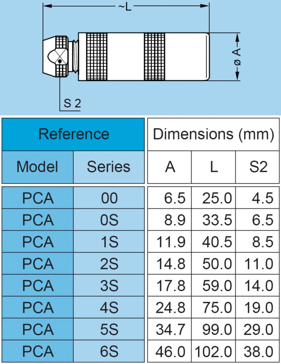 מחבר קונקטור קואקסיאלי LEMO PCA.0S.250.CTLC44